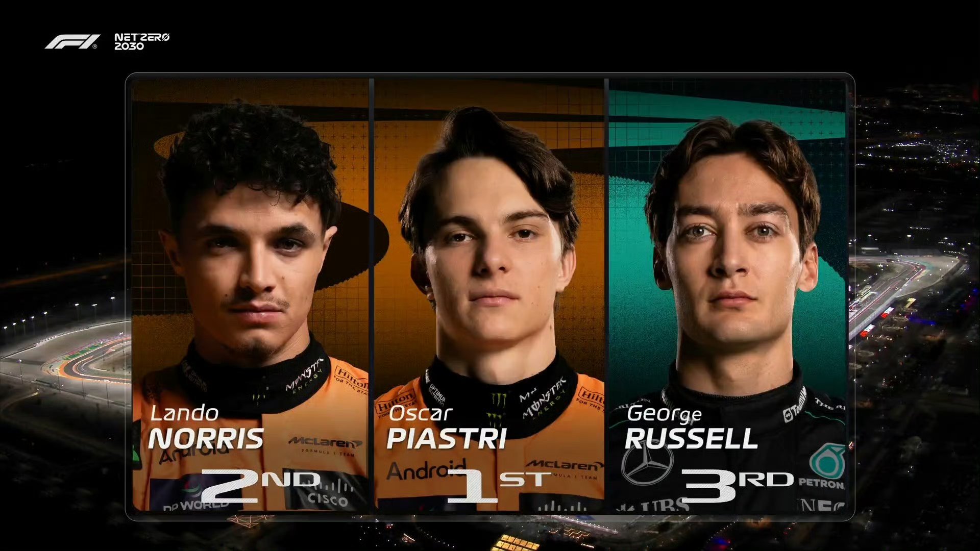 ayx世界杯2026-红牛车队完胜索伯车队，皮亚斯特里扛起全队